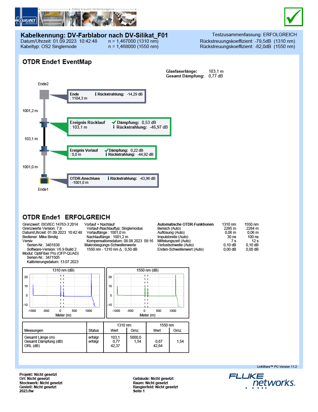 Dienstleistungen - Datanet Networks